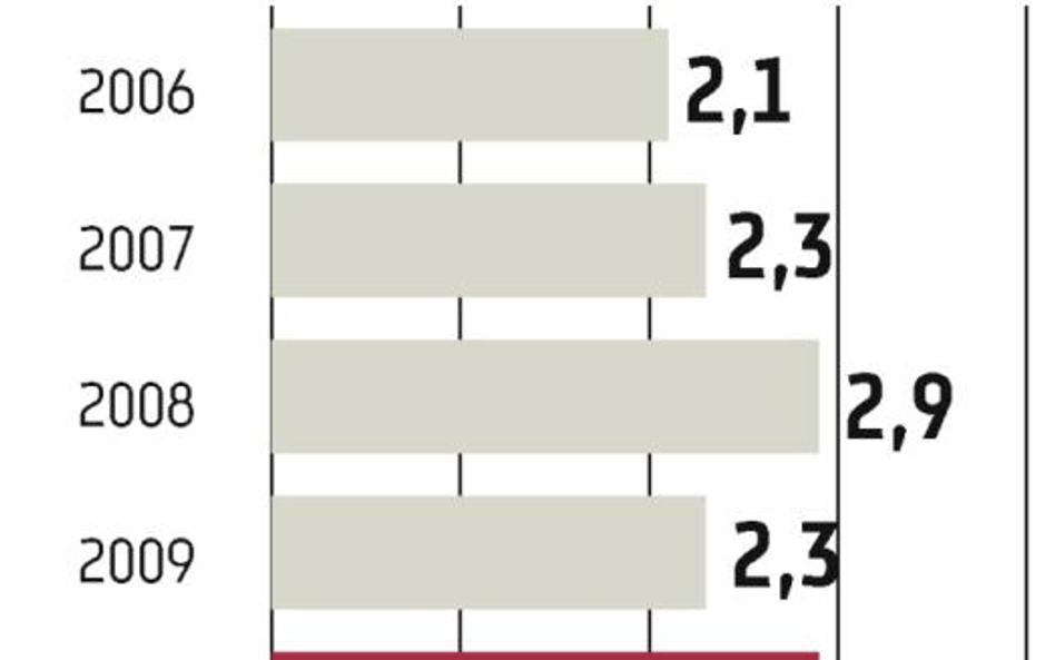 DZ Bank Polska: Trudno znaleźć nabywcę