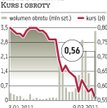 Gastel Żurawie: 6,1 mln zł za prawa poboru