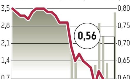 Gastel Żurawie: 6,1 mln zł za prawa poboru