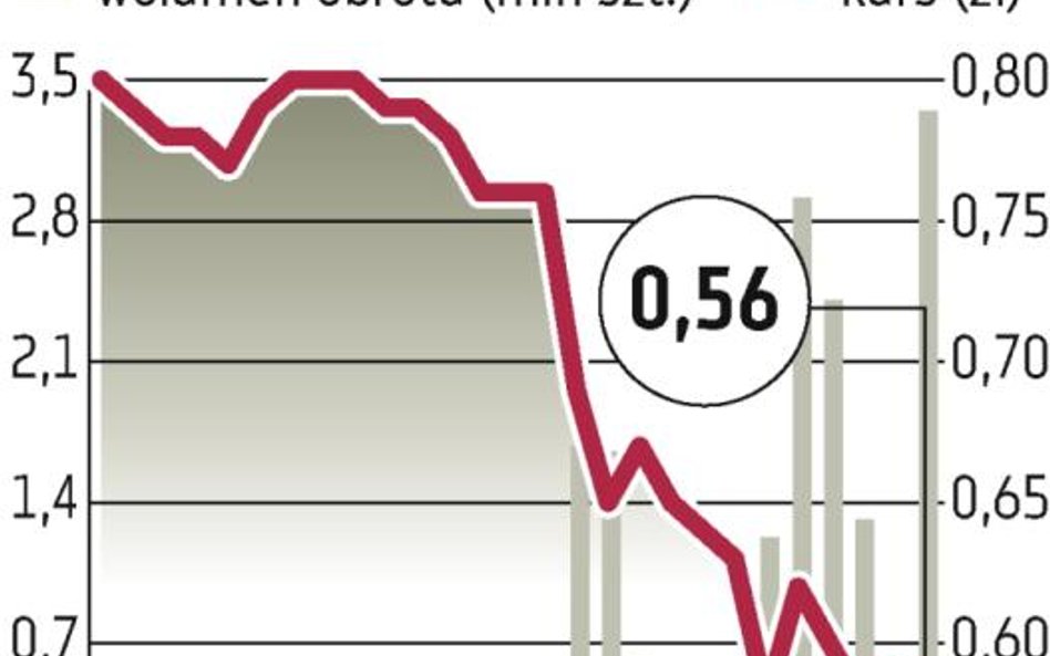 Gastel Żurawie: 6,1 mln zł za prawa poboru