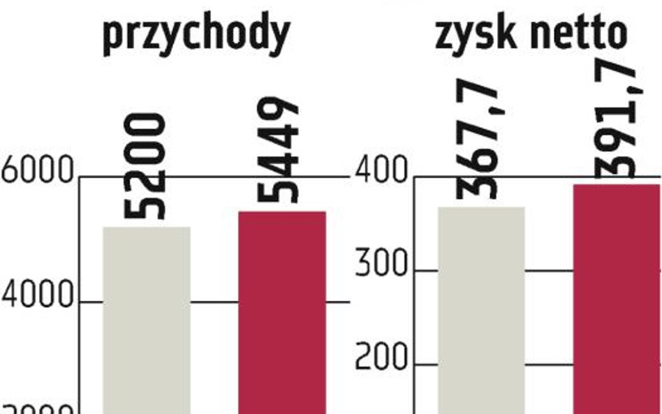 Asseco Poland: Luka po PZU?będzie widoczna w wynikach