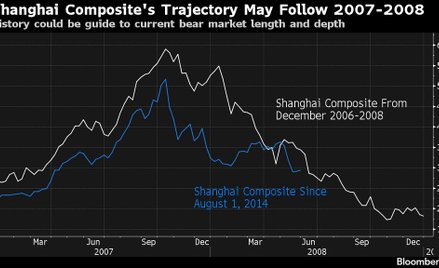 W 2016 będzie powtórka krachu z 2008 r.?