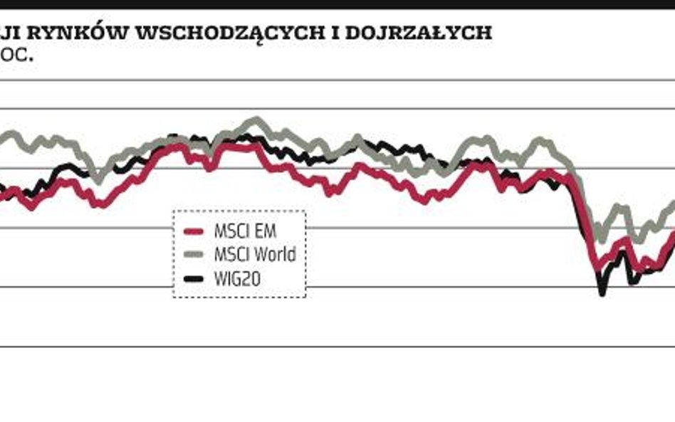 Nasz region mniej atrakcyjny niż inne rynki wschodzące