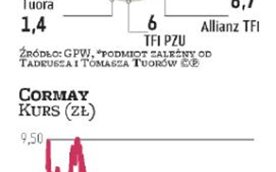 Tuorowie chcą NWZA Cormaya i wyjaśnień