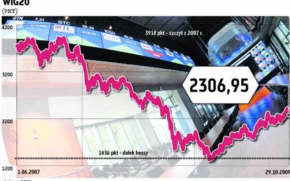 Nowy szczyt w 2012 roku