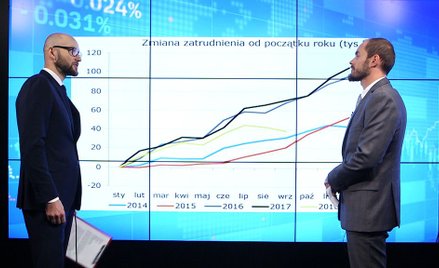 Marcin Mazurek - Spada poziom zatrudniania w Polsce