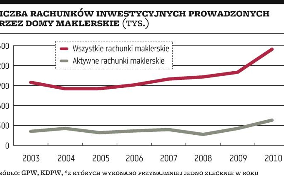 Biura mogą zamykać nieaktywne rachunki