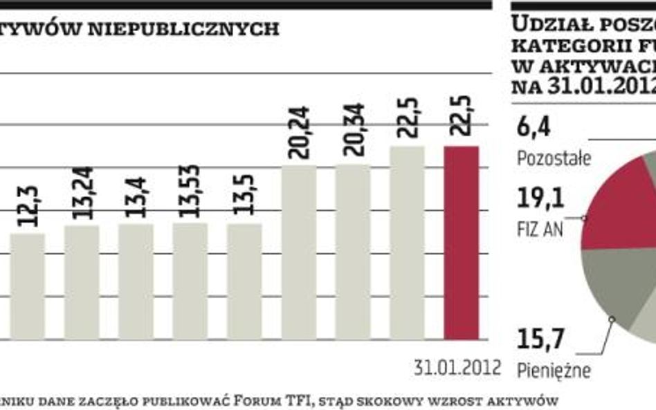 Czy nadejdą ciężkie czasy dla antypodatkowych FIZ?