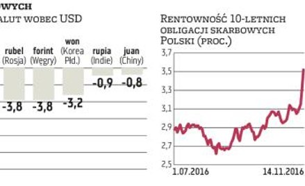 Trump uruchomił ostrą przecenę obligacji