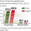 Producenci mebli w opałach