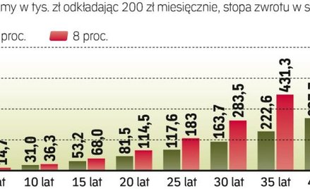 Efekty systematyczności