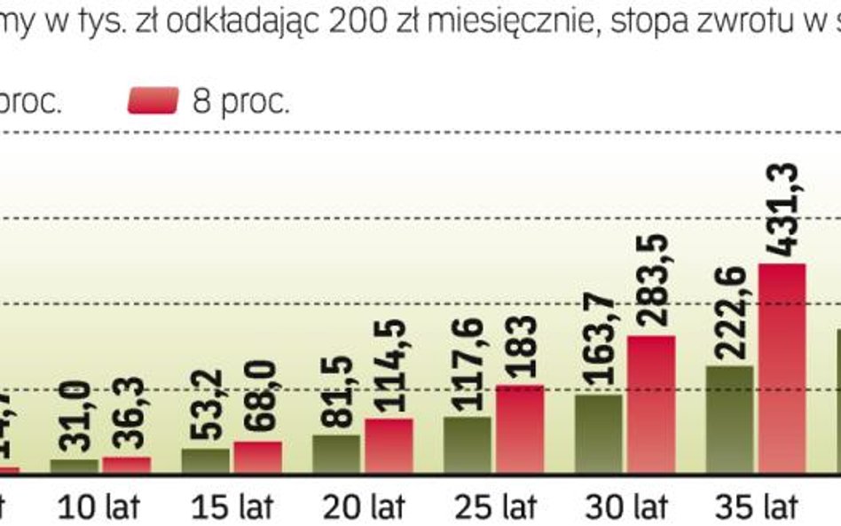 Efekty systematyczności