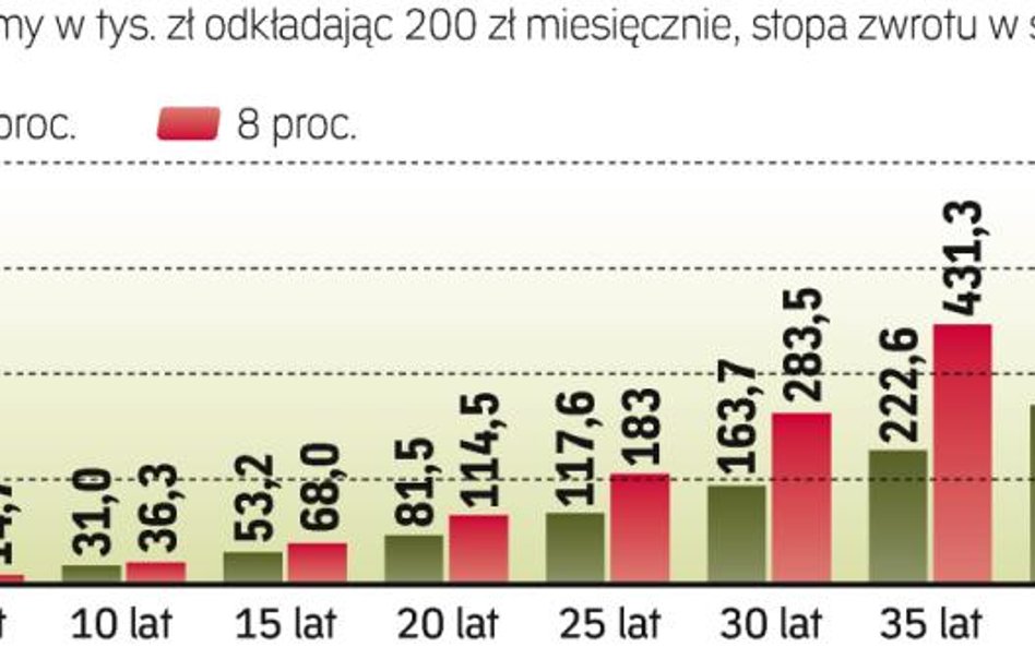 Efekty systematyczności