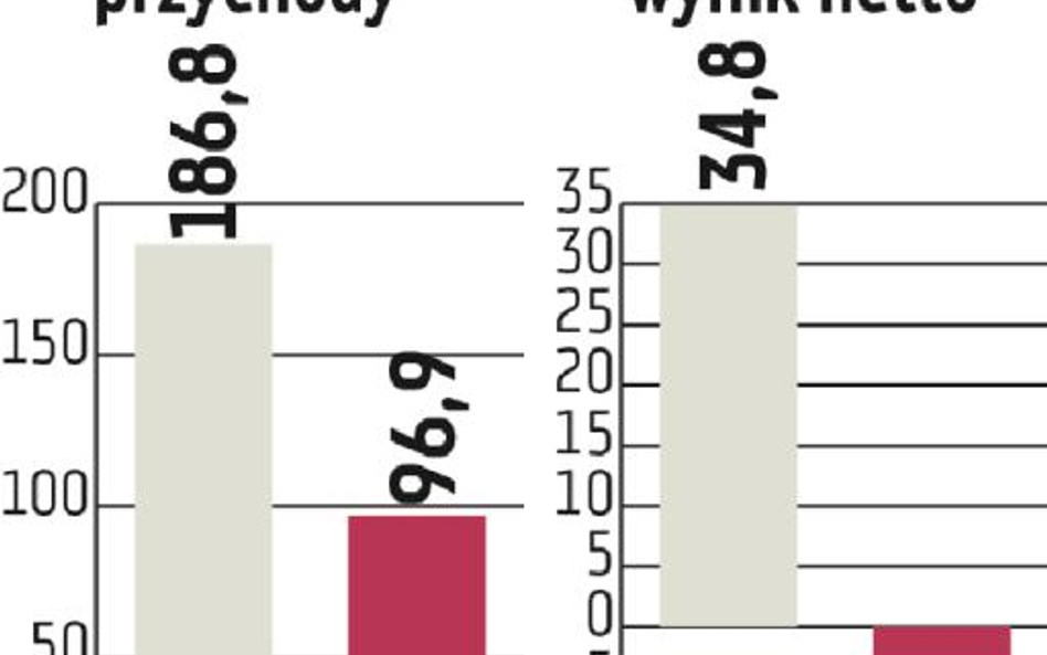 Serinus Energy: Niewielki wzrost produkcji ropy i gazu