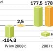 Banki przedstawiły wyniki gorsze niż rok temu. Oba utworzyły rezerwy na transakcje walutowe. Fortis 