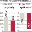 Trakcja: Grupa zmniejsza koszty