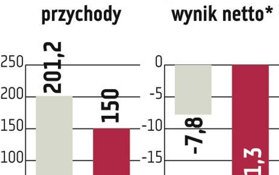 Trakcja: Grupa zmniejsza koszty