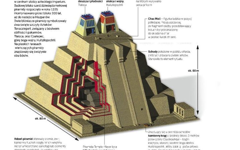 Serce Tenochtitlan