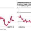 Grecja straszy Brukselę planem awaryjnym