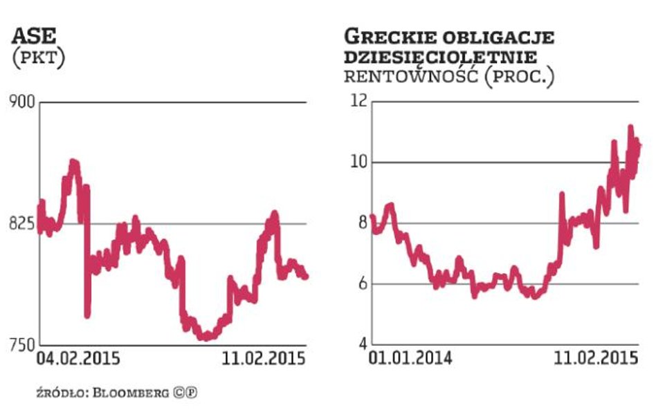 Grecja straszy Brukselę planem awaryjnym