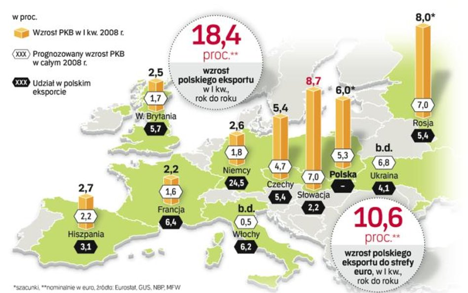 Europa wciąż jest silna