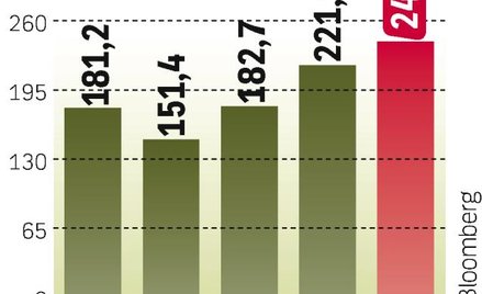 Analitycy spodziewali sie?, z?e bank zarobił w I kw. tego roku 187 mln zł.