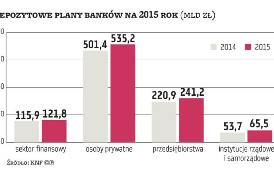 Depozytowe plany banków