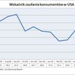 Wskaźnik zaufania konsumentów w USA