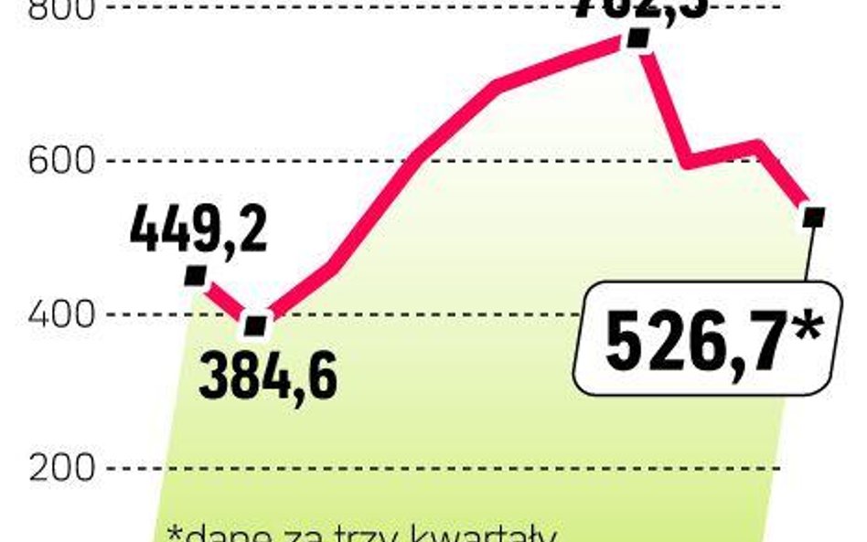 Ponad pół miliarda zysku PTE