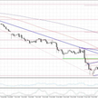 EURUSD, interwał H4