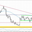 EURUSD, interwał dzienny