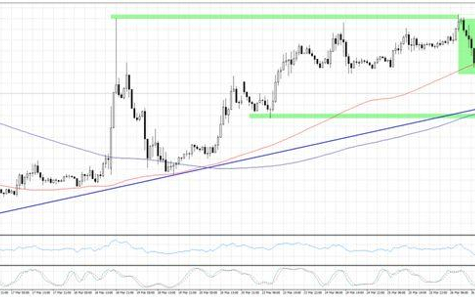 Wykres 1. EURUSD, interwał H1
