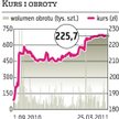 BZ?WBK: Akcje wypadną z WIG20