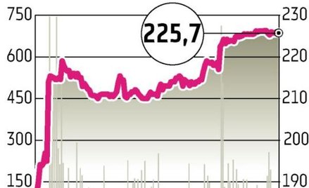 BZ?WBK: Akcje wypadną z WIG20