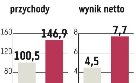 Fasing odporny na kryzys. Co z Bumechem?