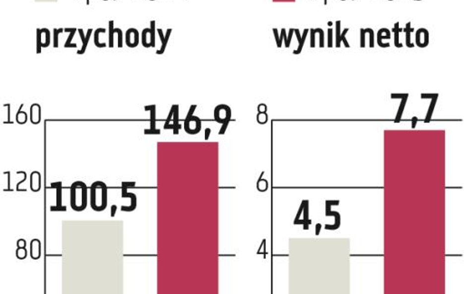 Fasing odporny na kryzys. Co z Bumechem?