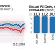 Kto sypnie groszem w 2021 roku