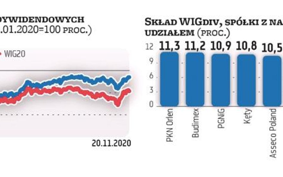 Kto sypnie groszem w 2021 roku