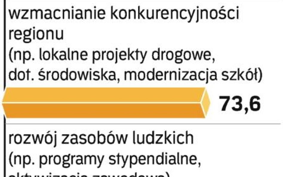 Najważniejsze są trwałe efekty