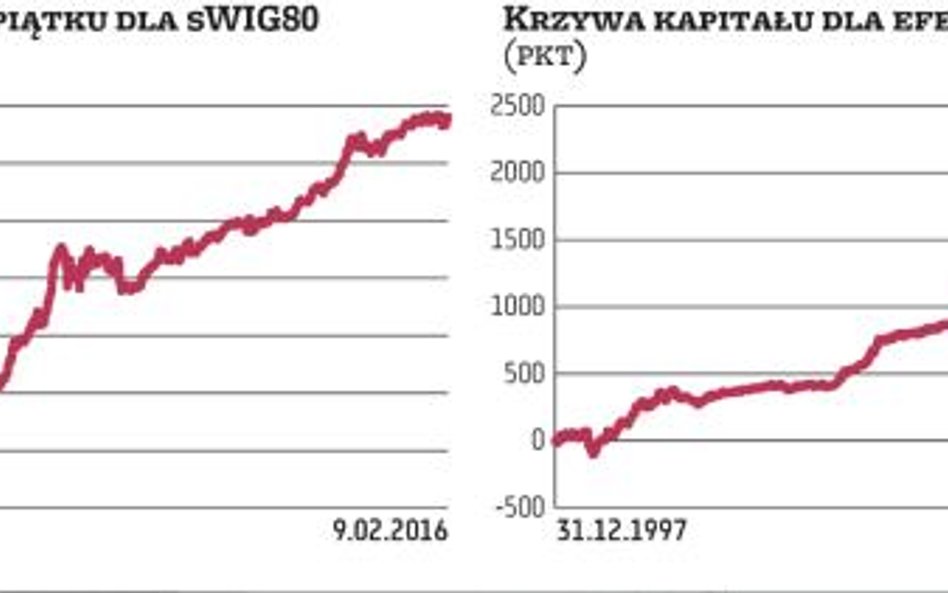 W jakie dni tygodnia warto kupować akcje i dlaczego jest to piątek?