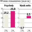 Makarony Polskie Zarząd liczy na wzrost udziału w rynku