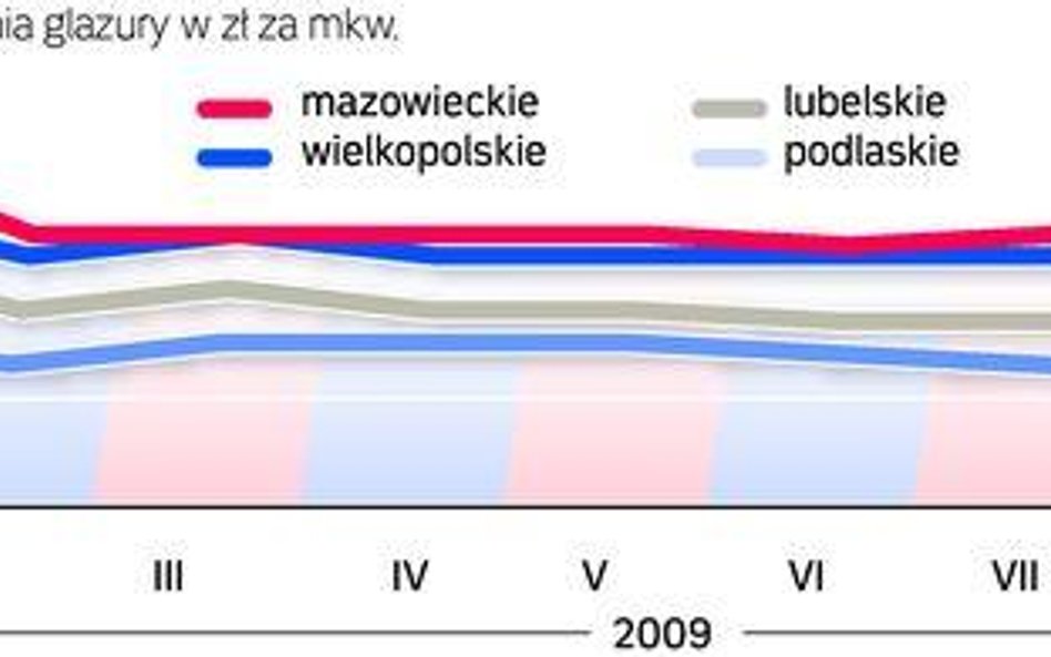 Spada popyt i ceny usług budowlanych