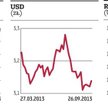 Nasze indeksy najsilniejsze w Europie