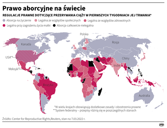 Prawo aborcyjne na świecie