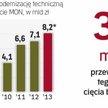 Już w tym roku budżet MON straci 3,1 mld zł w ramach rządowych oszczędności. Ucierpią najbardziej wy