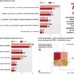 Z oszczędzaniem w naszym kraju jest coraz lepiej, gorzej idzie nam wczesne planowanie wydatków