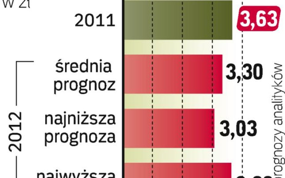 Niepewność co do franka i dolara