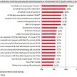 Koniunktura dała się we znaki posiadaczom struktur