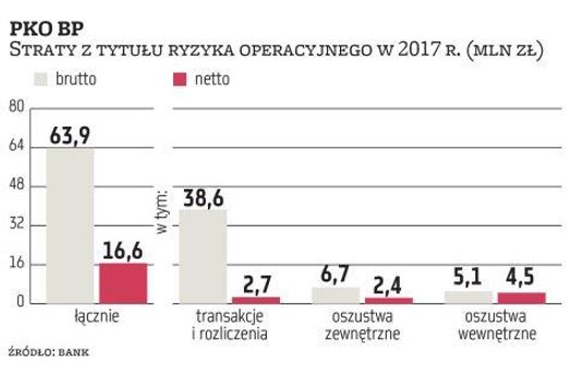 Bank pracuje nad przygotowaniem pierwszego w polskiej bankowości rozwiązania biometrycznego, które z