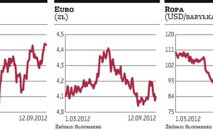 Niemiecki Trybunał Konstytucyjny nie zaczarował warszawskiej giełdy